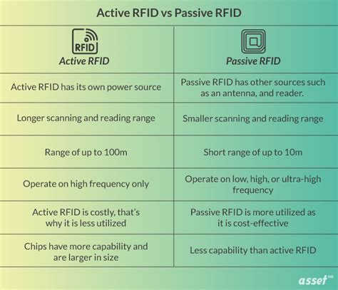 difference between passive and active rfid tags technology|examples of active rfid tags.